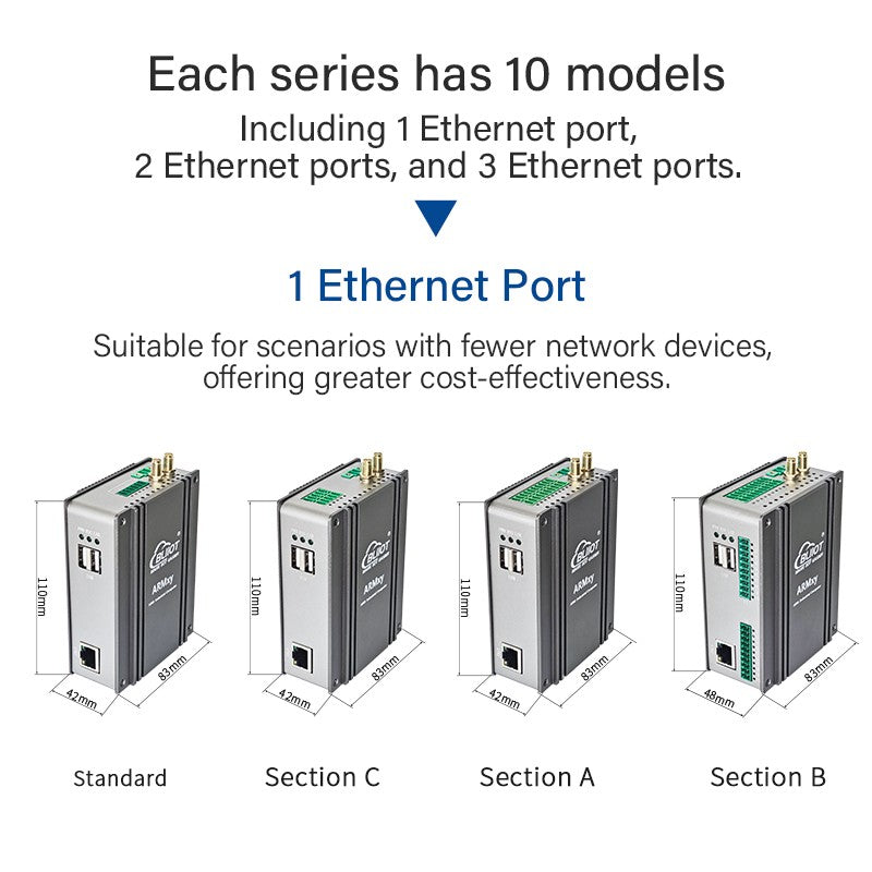 BLIIOT ARM AI Edge Controller LPDDR4X 4*A55 Rockchip RK3568 1TOPS NPU Single-board Computer Linux IoT Gateway