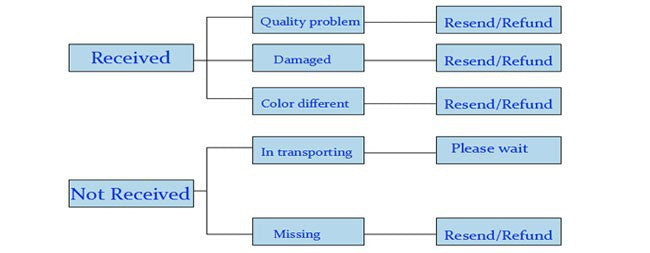 Christmas Baby Santa Claus Cosplay Costume Baby Boys Girls 3/4 Sleeve Clothes Toddler Kids Dress Children Clothing for 1-8 Years