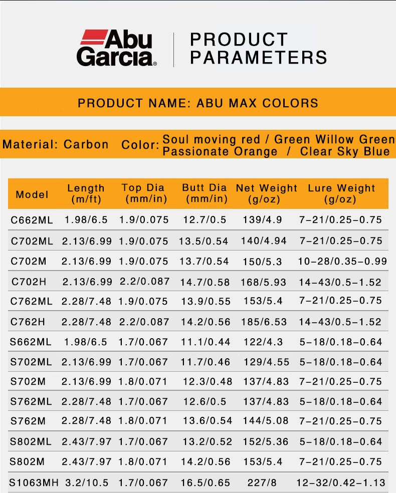 Vara de pesca Abu Garcia Rainbow original 4 cores 2 partes Vara de pesca de isca
