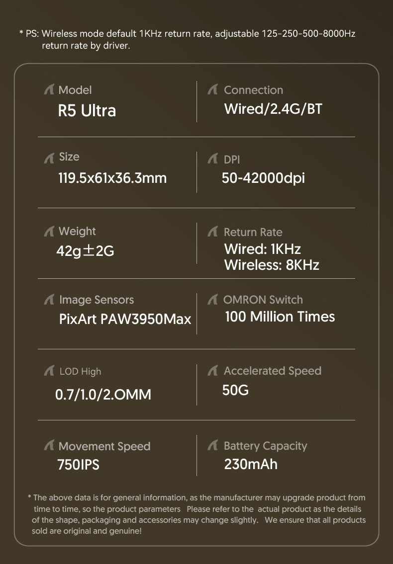 ATTACK SHARK R5 8K Wireless Gaming Mouse, 42K DPI -PAW3950 MAX Sensor -39g Ultra-Lightweight Carbon Fiber Hollowed-Out Design