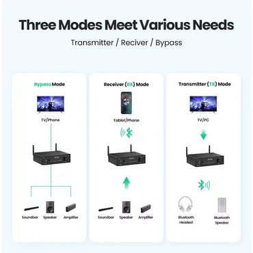 Arylic B50 Bluetooth 5.2 Transmitter Receiver AptX HD Audio Adapter Wireless Audio Amplifier for TV Home Headphones Stereo