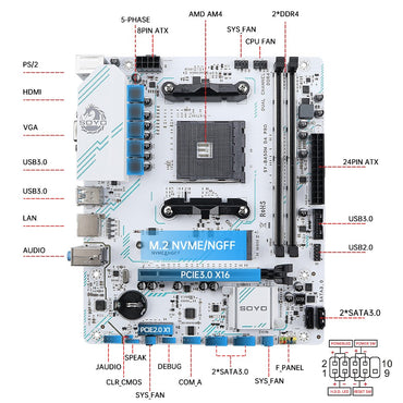 SOYO New AMD B450M Motherboard Dual-channel DDR4 Memory AM4 Motherboard PCI-E 3.0 NVME (supports Ryzen 1000-5000 5600 5600G CPU)