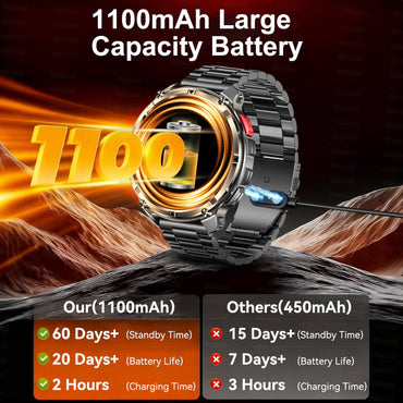 Smartwatch Masculino Novo T-REX3 2026 Bateria de 1100mAh 10ATM À Prova D'Água GPS Chamada Bluetooth 1.7" AMOLED HD Esportes Lanterna Inteligente