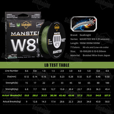Linha de Pesca SeaKnight W8 II 300M PE, 8 Fios, Multifilamento Trançado, Revestimento Atualizado de Resina de Silicone, Pesca em Água Salgada