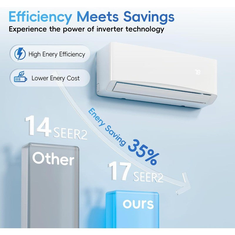 Ar Condicionado Quente/Frio Mini Split 12000BTU, 17 SEER2, Unidade AC de Parede Refrigera Ambientes de até 70m², Inverter com Eficiência Energética