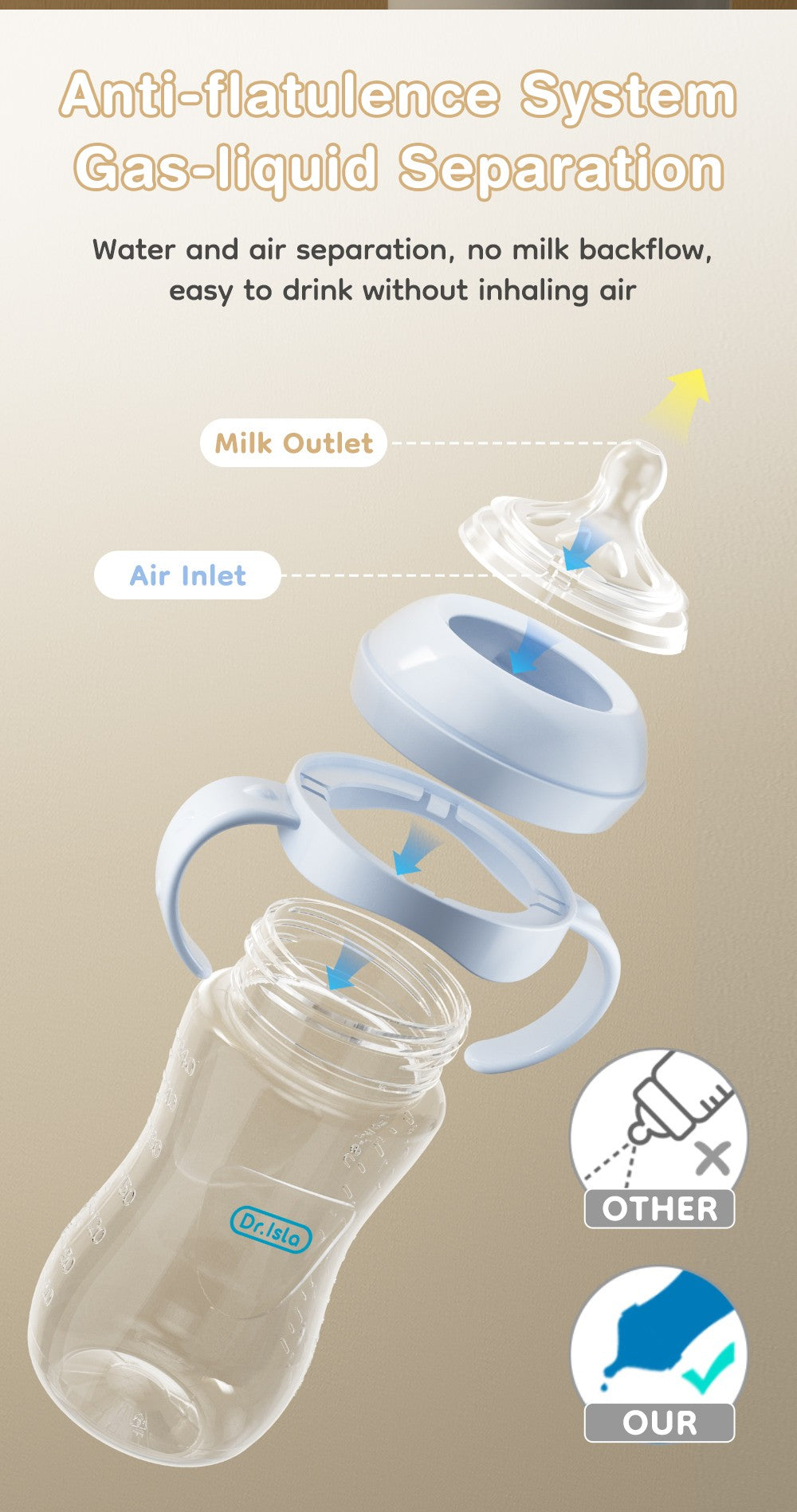 MAMIJOY 2PCS 150/240/330ML Baby Bottle With Handle Anti-bloating?Anti-drop Clear Scale Newborn Bottle Feeding Bottles PP15/24/33