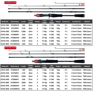 BIUTIFU Vara de Pesca Giratória e de Arremesso Fuji Lure Mini Rock 1.8/2.1/2.4/2.7/3.0m Carbon Baitcasting PHISHGER Rápida 5-42g