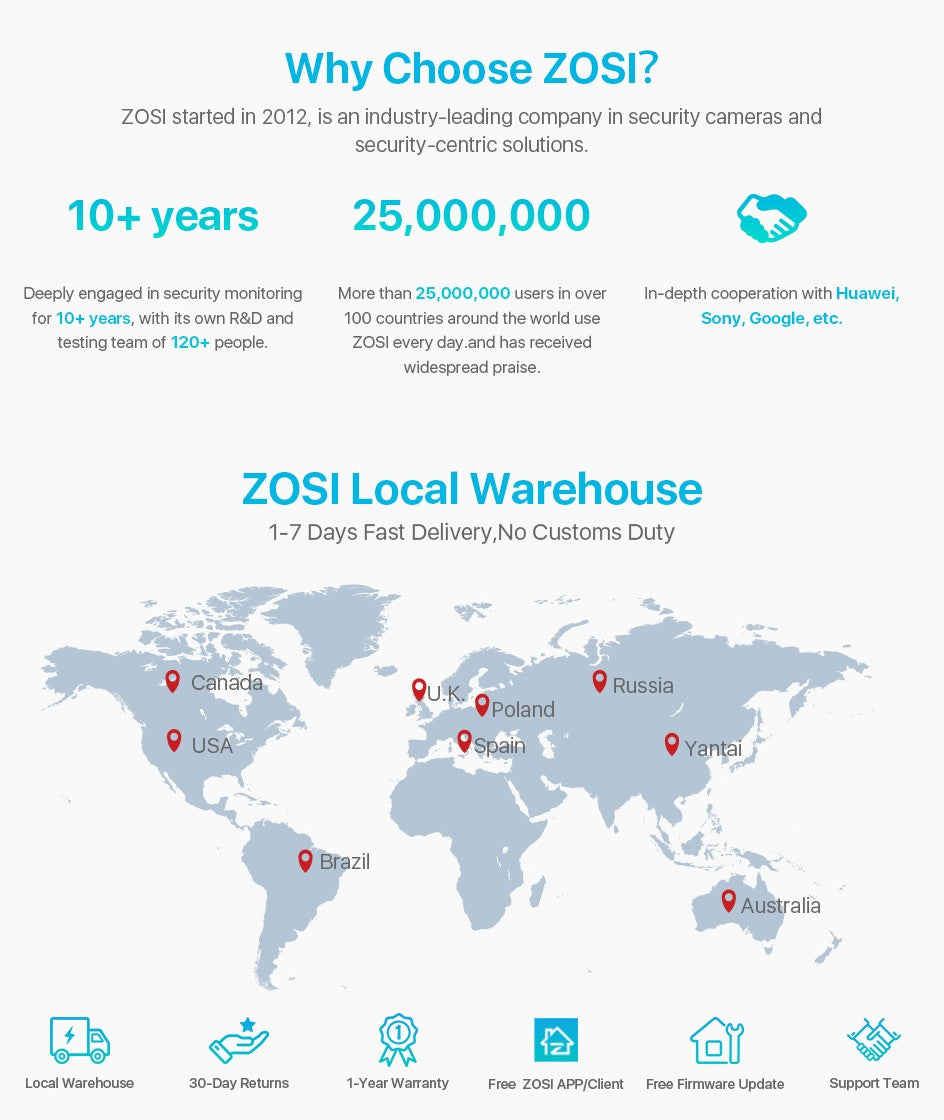 ZOSI 1080P 4 Pack HD TVI Security Cameras Outdoor Indoor Weatherproof Bullet Surveillance Camera for Analog CCTV DVR System