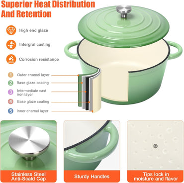 Nonstick Enameled Cast Iron Cookware Set,7 Pcs Pots and Pans with Lid, Frying Pan Skillet, Sauce Pan, Healthy Round Dutch Oven P