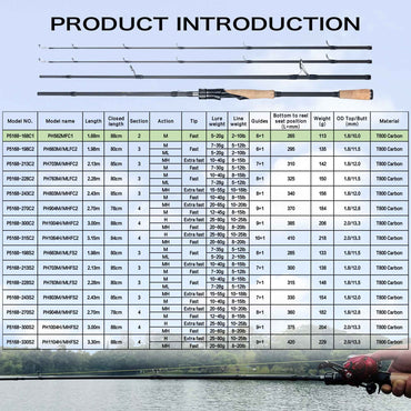 BIUTIFU Varas de Pesca Fuji para Spinning e Casting 1.98/2.1/2.4/2.7/3.0/3.3m Carbono T800 2 Pontas ML/M/MH/H Isca 5-80g Carretilha Vara Rápida