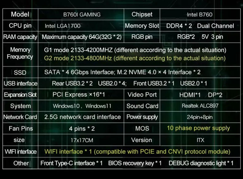 JGINYUE Placa-mãe B760i LGA 1700 Suporte Intel Core 12ª 13ª DDR4 3200mhz RAM Última mini itx B760i-GAMING