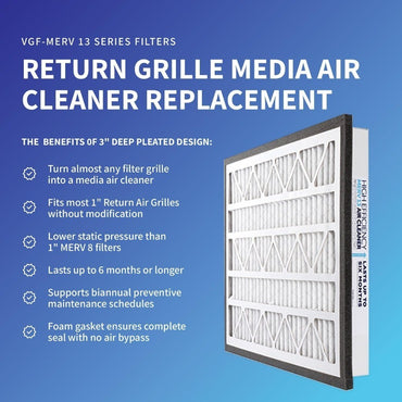 Zephyr 14x14x3 VGF Merv 13 Pleated Air Cleaner Filters for Whole Home Return Air Grilles Box of 2