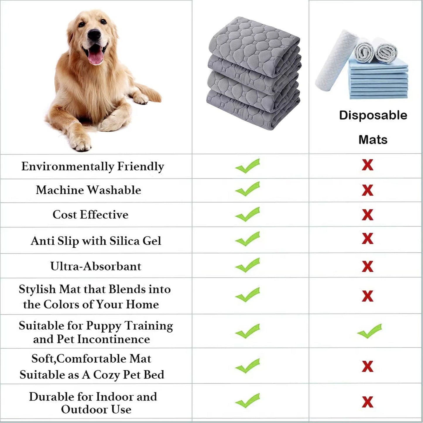 Almofadas de Urina para Cães Laváveis Reutilizáveis Antiderrapantes Tapete de Urina para Pets Tapete de Treinamento para Filhotes Tapete de Urina para Cama de Pets para Capa de Assento de Carro Artigos para Pets