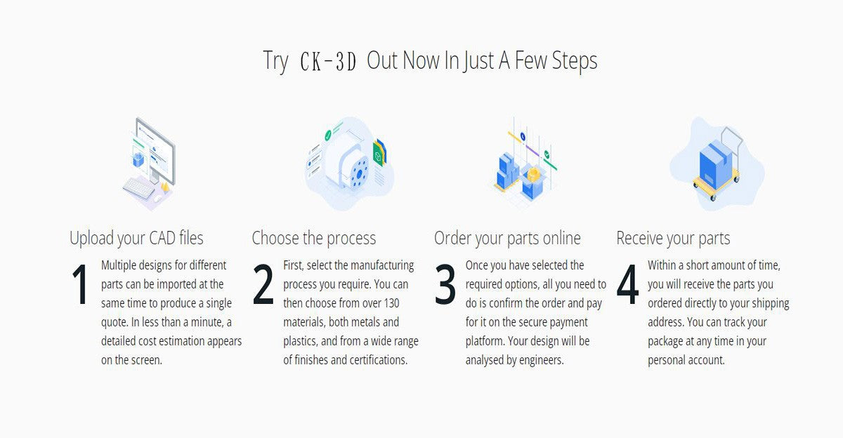 Customized FDM 3D Printing service Plastic SLA Resin SLS MJF NylonTPU SLM Metal Aluminum Stainless Steel ABS Parts