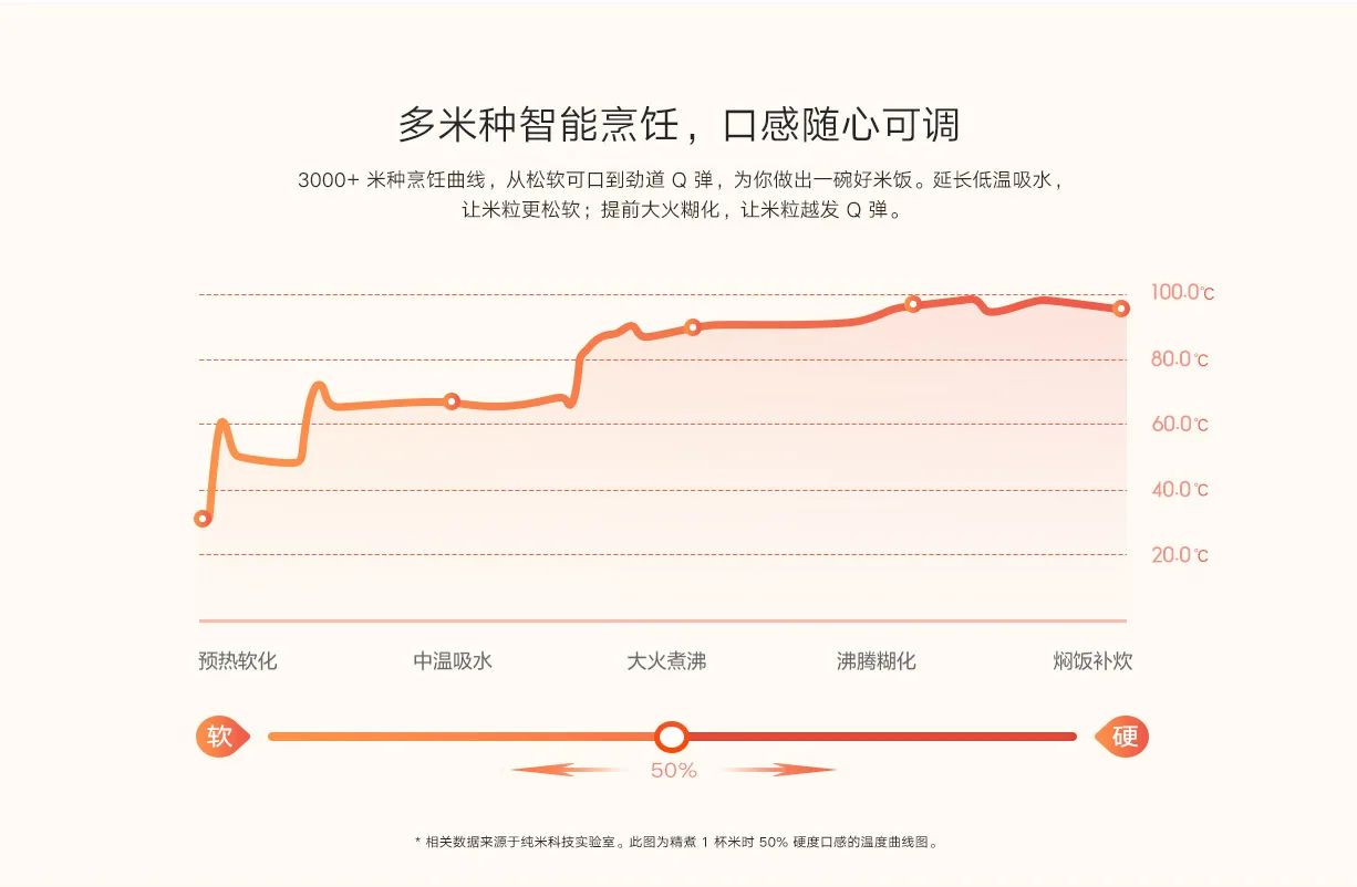 Xiaomi Mijia Smart Rice Cooker Mini 2 Electric Cooking Pot 1.5L Multicooker 220V for Kitchen with Non Stick Home Appliance