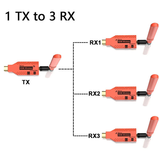 150m Wireless HDMI Extender 1080p 1 PC and 2 3 4 TV Display Adapter Video Transmitter Receiver for Camera Laptop PC To Projector