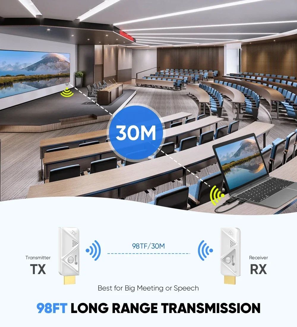 Wireless extender 30m/10m plug&play for transmitting video and audio from computer/laptop/MAC to HD TV/display screen/projector