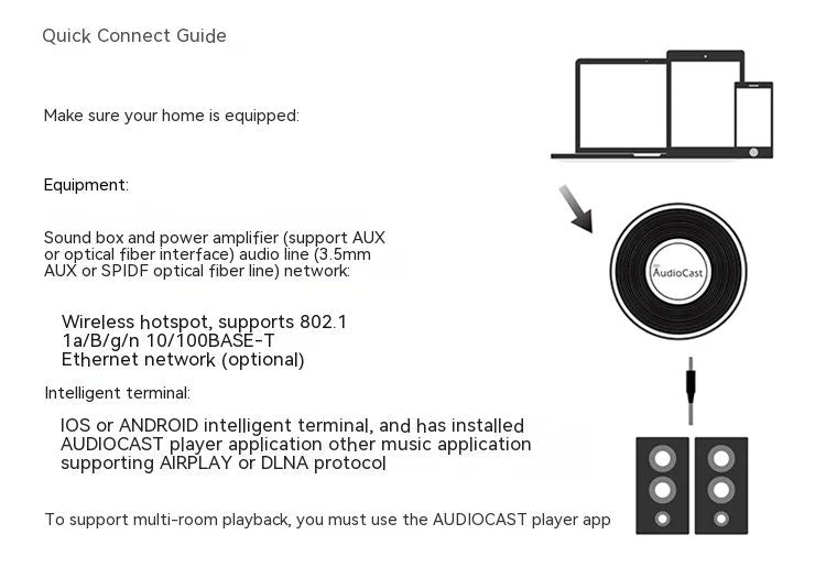AudioCast M5 Sem Fio Wifi Music Audio Streamer Receiver Audiocast Ieast pPlayDLNA Para Adaptador de Música de Áudio Airplay Multi Room