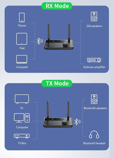 Bluetooth 5.3 Audio Transmitter Receiver Wireless Music Adapter Pair 2 Devices BT 5.0 3.5mm Aux Jack RCA For TV Car PC Headphone