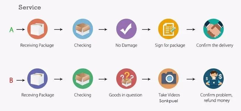 Baby Girls Sandals Summer Casual Children Sandals Girls Flat Shoes Fashion Casual Non Slip Kids Beach Shoes sandalias de mujer