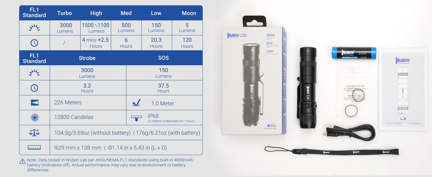 WUBEN L3 Flashlights High Lumens, 3000 Lumen Tactical Flashlight Rechargeable, Dual-Way Charging 7 Light Mode, IP68 Waterproof