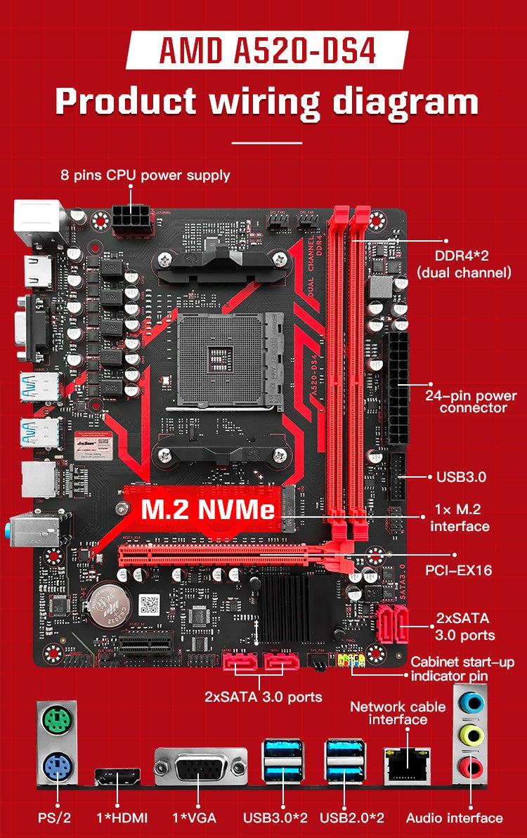 JIESHUO A520M Motherboard CPU Set AM4 Ryzen Kit with Processor Dual Channel DDR4 3200MHz Cooler Support M.2 NVME 4*SATA3.0 WIN11