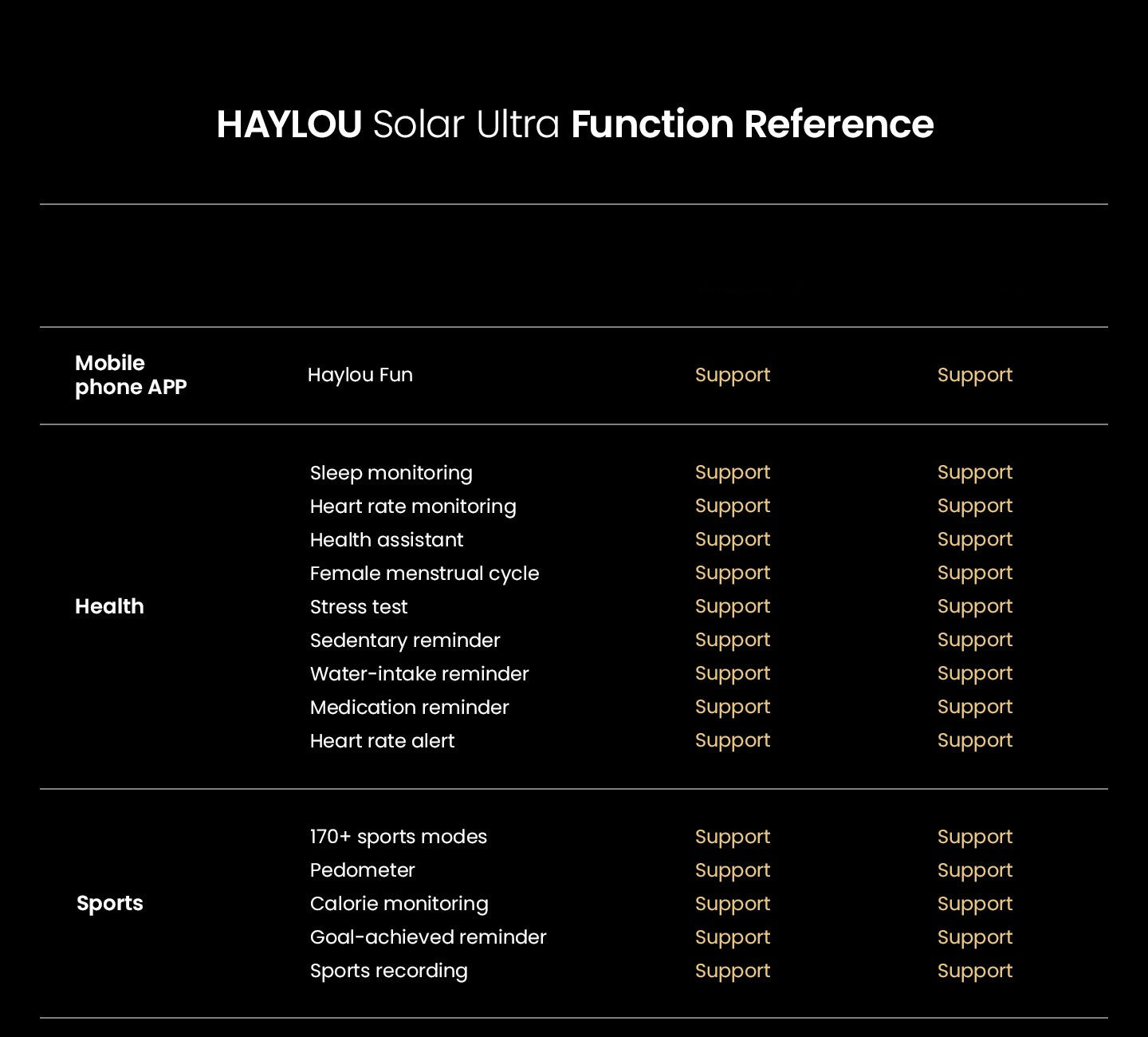 Smartwatch GPS HAYLOU Solar Ultra, Tela AMOLED de 1,6", 5ATM à prova d'água, GPS integrado, Chamadas telefônicas Bluetooth, Relógio inteligente esportivo