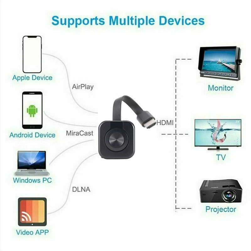 Wireless WiFi Projector Audio Video Transmitter Receiver Mirroring Screen Display Adapter HDMI-Compatible Phone PC TV Monitor