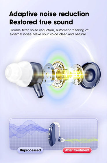 Newest Bluetooth Hearing Aid Rechargeable BTE Ear Hearing Aids for The Elderly Audifonos Sound Amplifier for Deafness