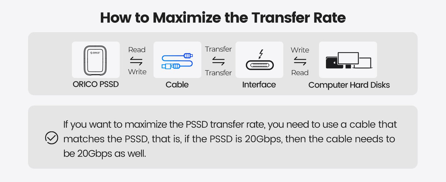 ORICO 1TB Portable SSD Up to 2000MB/s External Solid State Drive, USB 3.2 Gen 2x2 20Gbps for MacBook, iPad iPhone 15, PSSD - A20