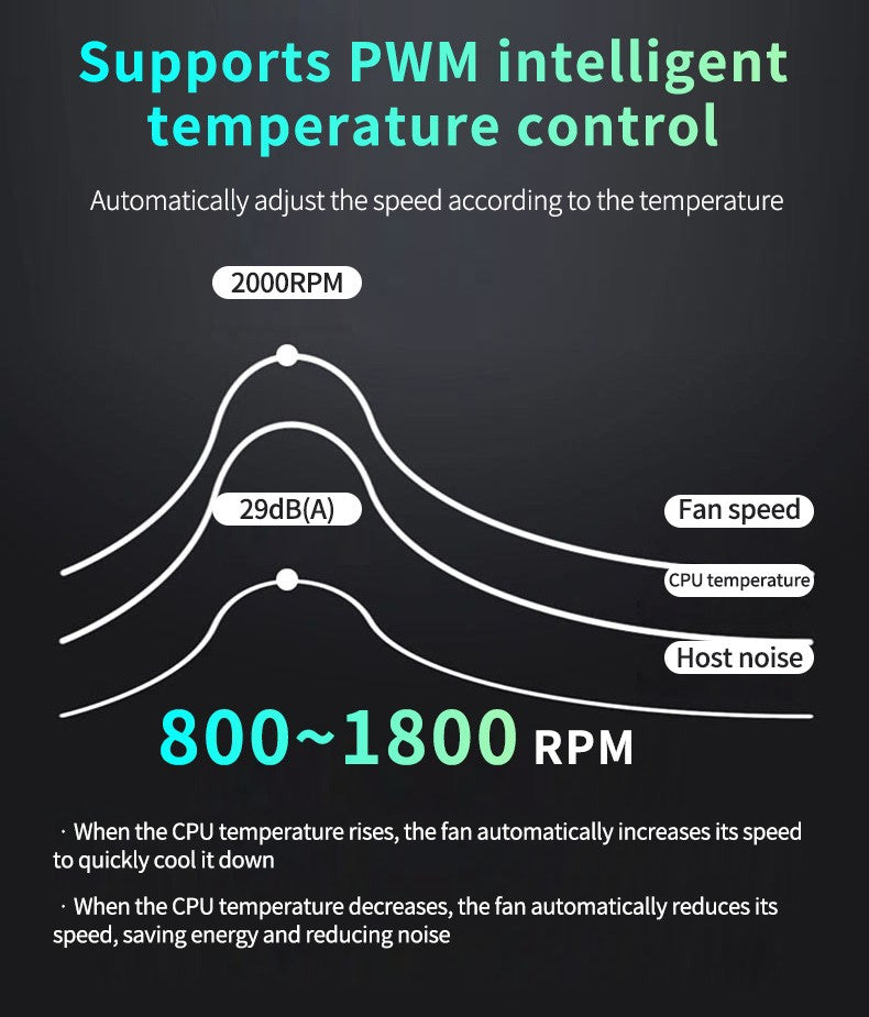 TEUCER DL-2 ARGB PC Fan 3-in-1 Case Fan Compatible with 240 360 Water Cooling Radiator Wireless Cooling Fan Kit