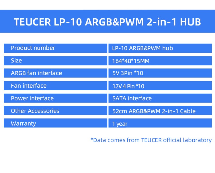 Teucer 1 to 10 12V/4Pin PWM 5V/3Pin Addressable ARGB Hub Splitter Adapter SATA Power Supply Interface Concentrator For Case Fan