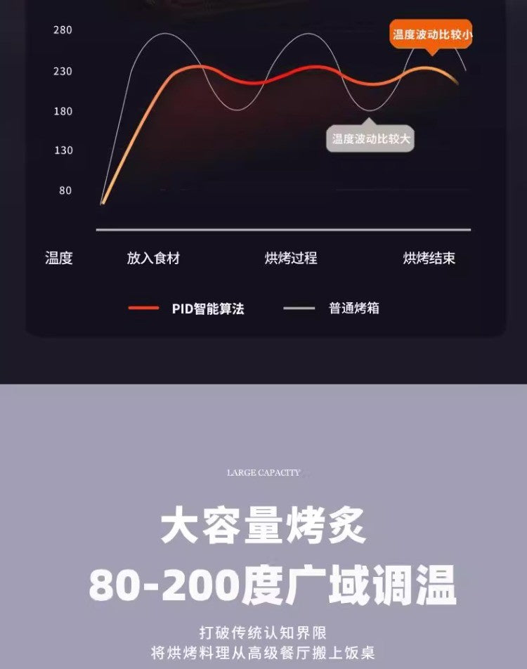 220V Amoi Air Fryer Upgraded Smart Large Capacity Oil Free Automatic No Flip Air Fryer AI