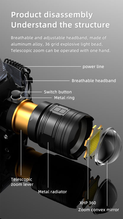 COBA Powerful XHP360 36-core Headlamp Flashlight 18650 Rechargeable ZOOM Head Flashlights High Power Head Lamp Fishing Headlight