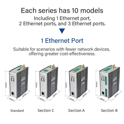 BLIIOT ARM AI Edge Controller LPDDR4X 4*A55 Rockchip RK3568 1TOPS NPU Single-board Computer Linux IoT Gateway
