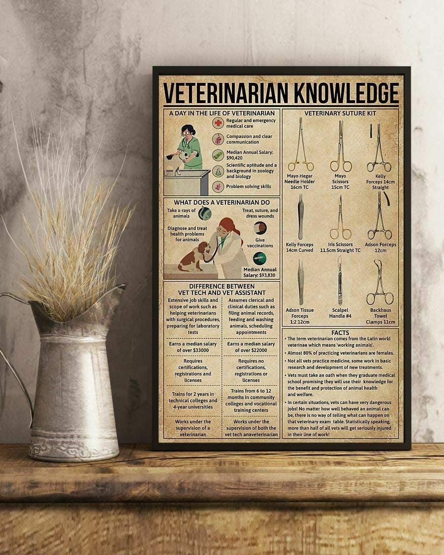 Game Ammo Hunting Cartridges Poster Knowledge Wall Decor Print for New Hunter Metal Tin Sign (12x8Inch) - Retro Tin Sign for