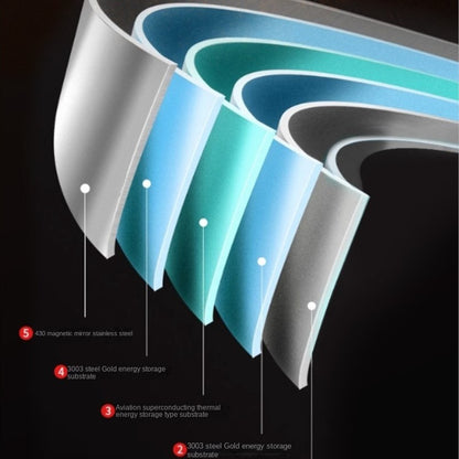 316 Stainless Steel Frying Pan Wok NonStick Pan Fried Steak Pot Uncoated Kitchen Cookware For Gas Stove and Induction Cooker Wok