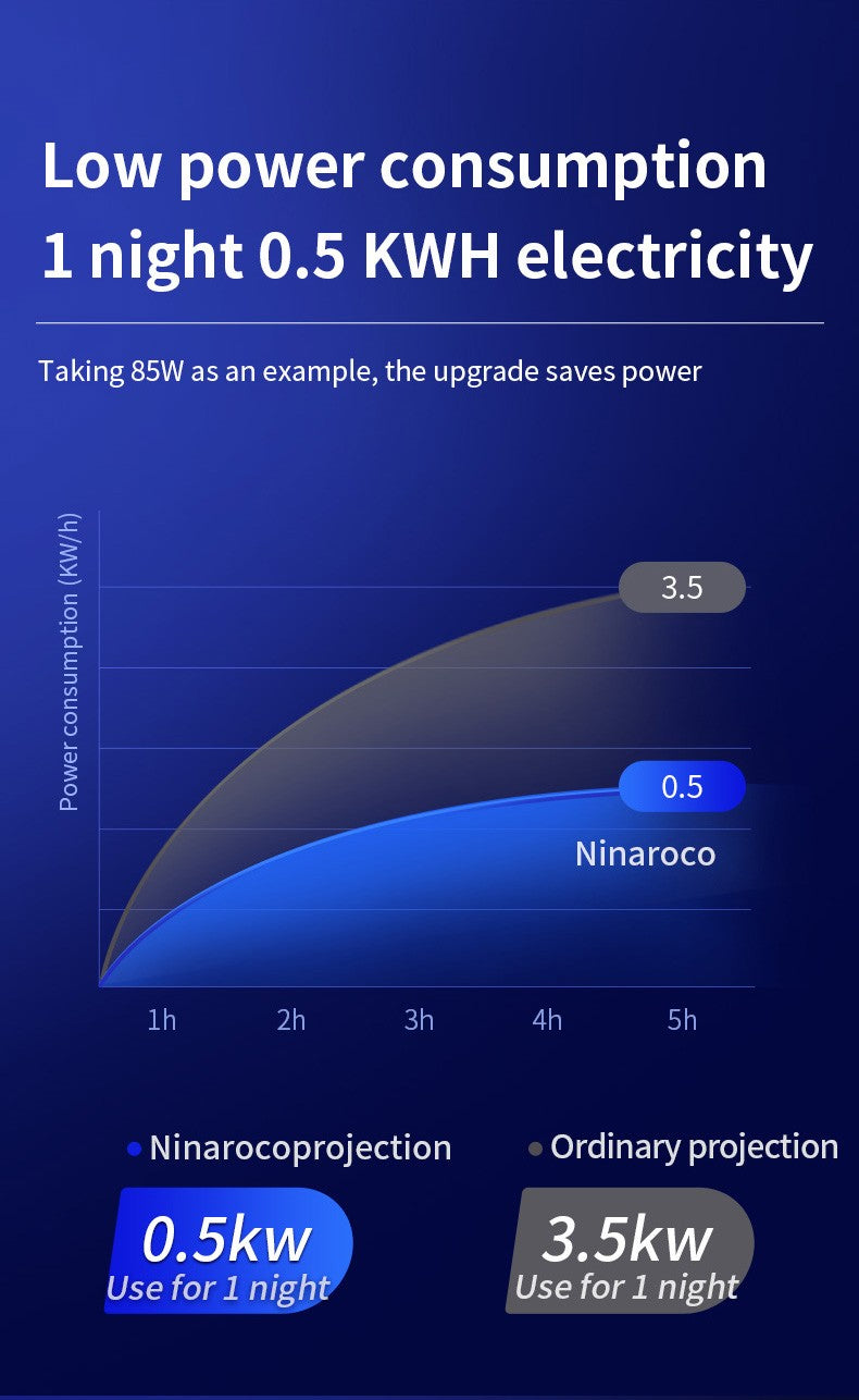Waterproof Outdoor Water Wave Oecen Wave Light Water Wave Effect Projector with gobo projector