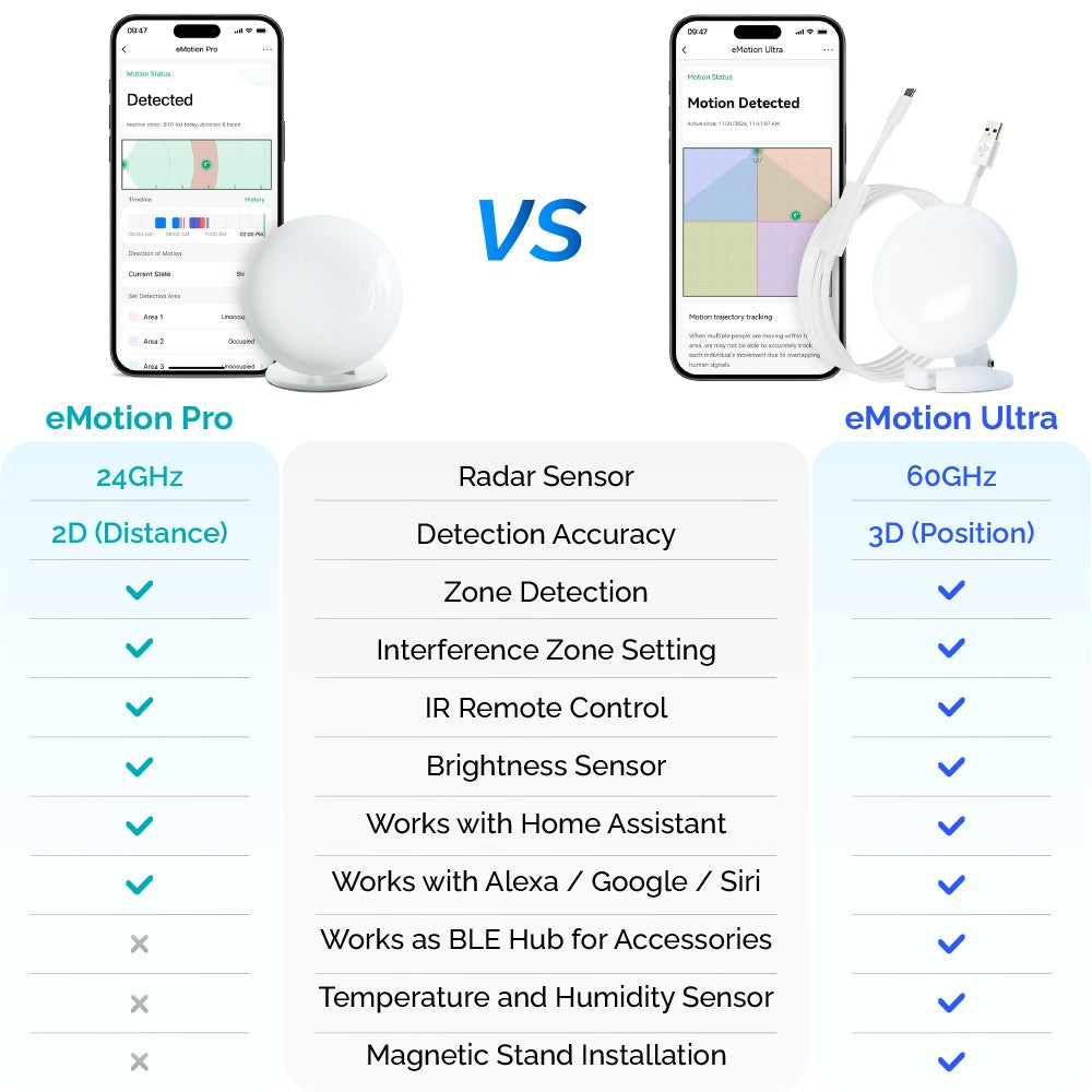 LinknLink Smart Home Bridge Sensor de Presença de Emoções, Sensor de Movimento Inteligente WiFi com Radar mmWave, IR, Funciona com Alexa e Google Home