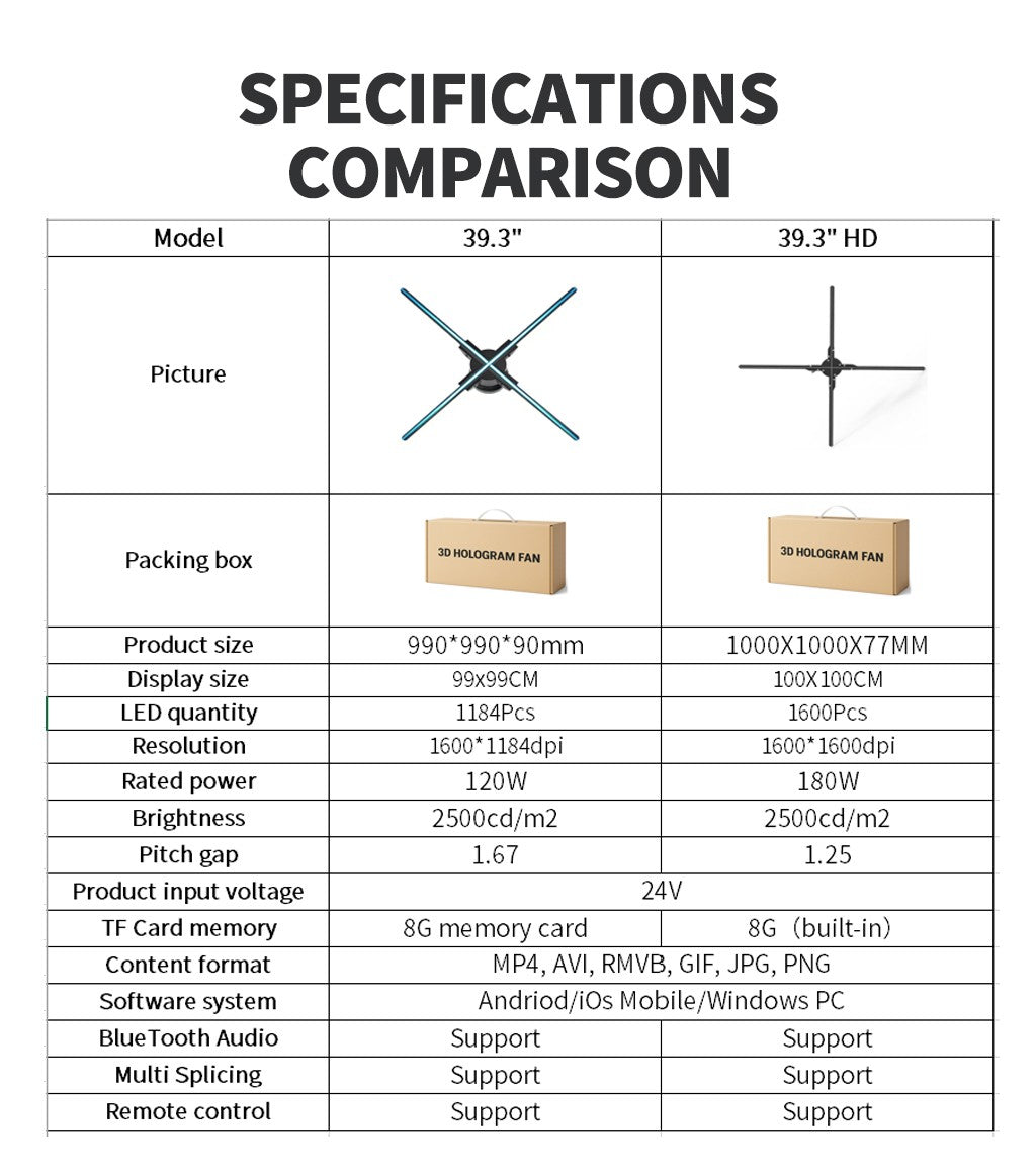 39.3 inch Large 3D Holographic Fan Display LED Advertising Machine Digital Video Player for Exhibition Promotion Signage