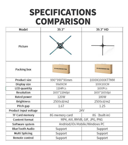 39.3 inch Large 3D Holographic Fan Display LED Advertising Machine Digital Video Player for Exhibition Promotion Signage