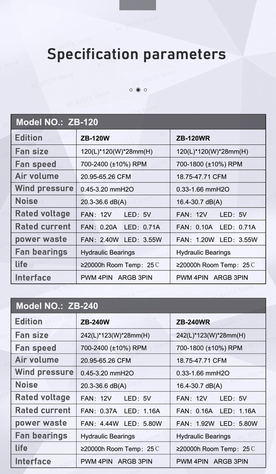 Jonsbo ZB-120/240/360 Computer Case Fan 5V ARGB 120mm Water-Cooled CPU Cooling Fan PWM ZB-360BR Forward/Reverse Fan Kits