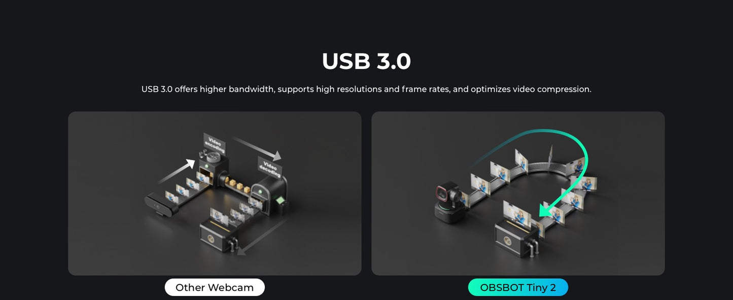 OBSBOT Tiny 2 Webcam 4K Voice Control PTZ, AI Tracking Multi-Mode & Auto Focus, Web Camera with 1/1.5" Sensor, Gesture Control,