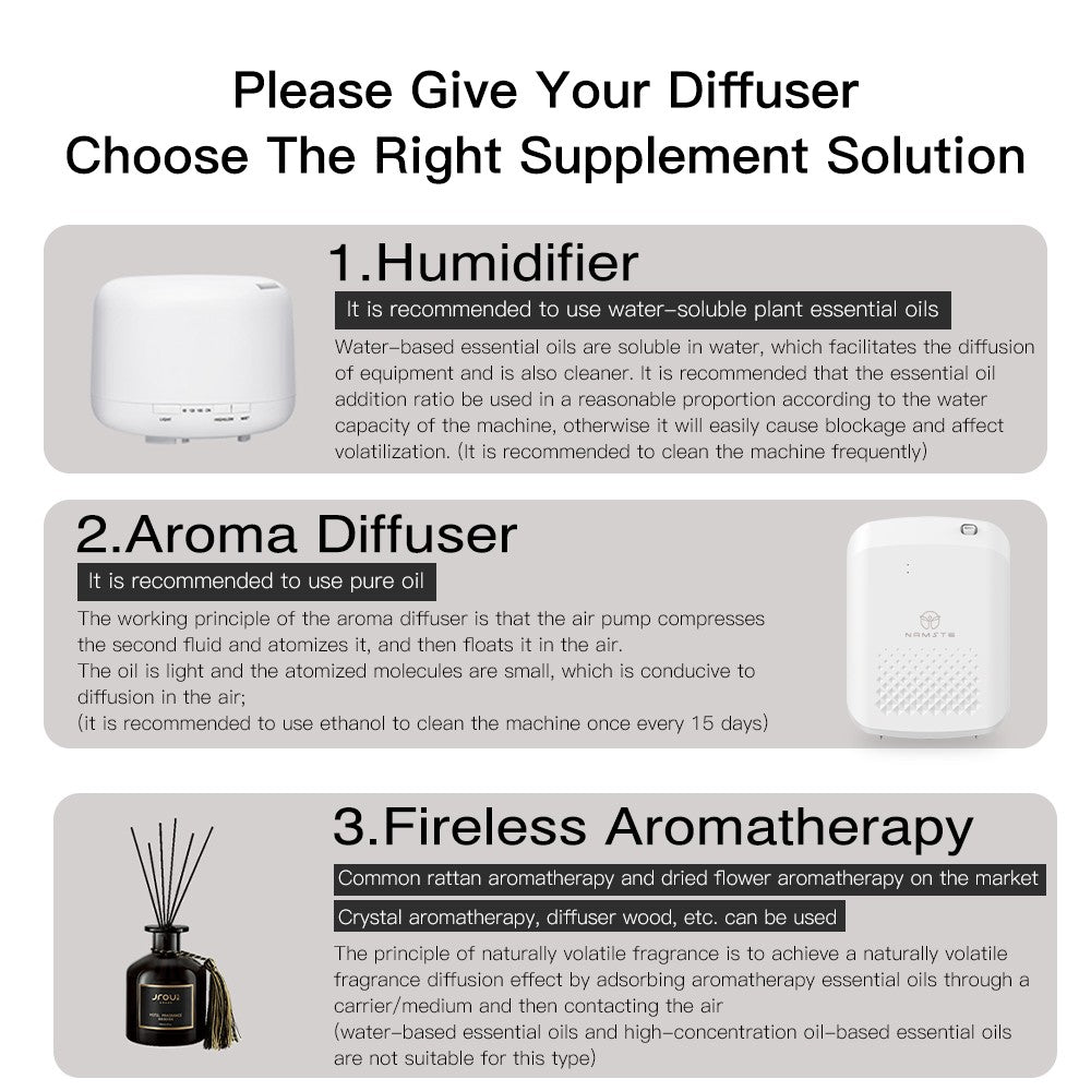 NAMSTE Smart Aroma Diffuser Hotels professional Fragrance Diffuser 1000m³  Large Room Aroma Machine With Fan Bluetooth Control