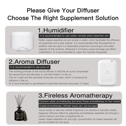 NAMSTE Smart Aroma Diffuser Hotels professional Fragrance Diffuser 1000m³  Large Room Aroma Machine With Fan Bluetooth Control