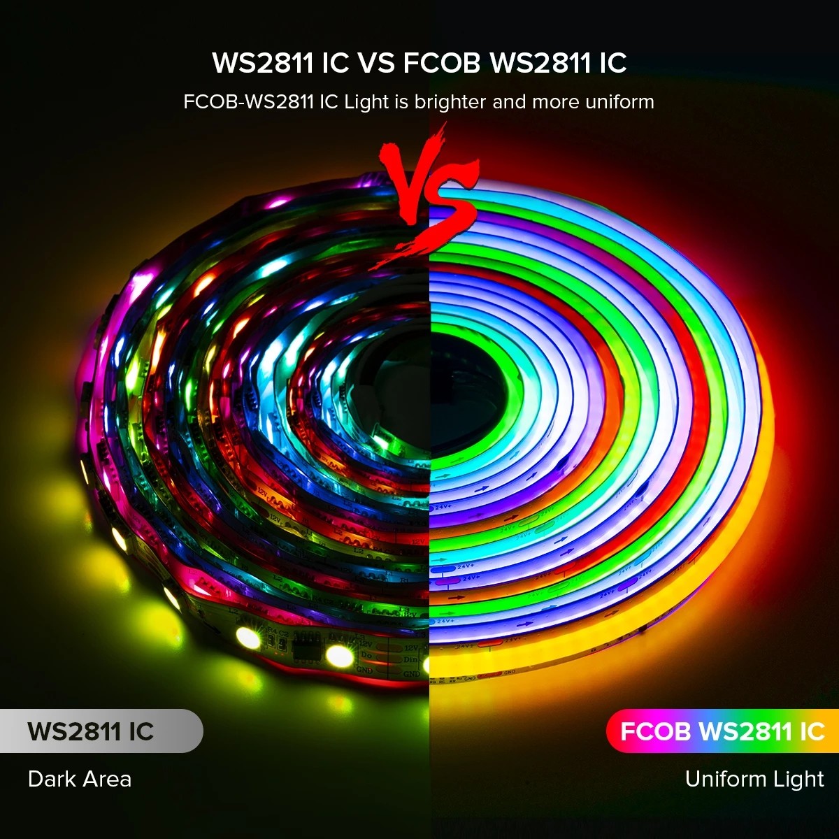 FCOB LED Light Strip Pixel Addressable 630 720 LEDs RGB Dream Full Color 12mm DC12V 24V WS2811 High Density Flexible COB Light