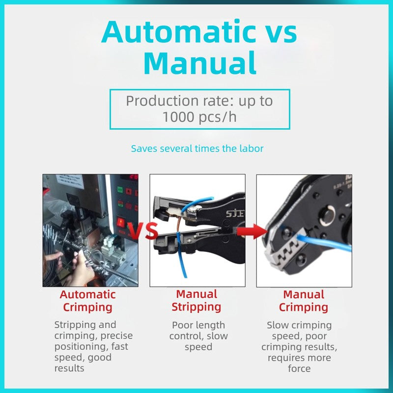 Máquina horizontal automática multifuncional para crimpar e decapar cabos com terminais para cabos multicoaxiais com revestimento AWG36-AW20