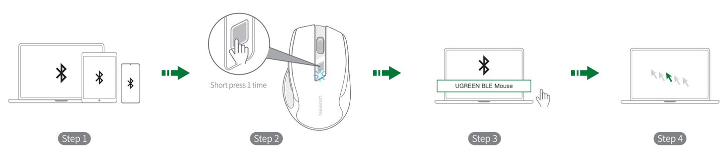 Mouse sem fio UGREEN Bluetooth 5.0 Mouse ergonômico 4000DPI 6 botões silenciosos Mouse para MacBook Tablet Laptops Computador PC 2.4G