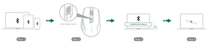 Mouse sem fio UGREEN Bluetooth 5.0 Mouse ergonômico 4000DPI 6 botões silenciosos Mouse para MacBook Tablet Laptops Computador PC 2.4G