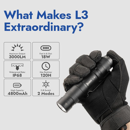 WUBEN L3 Flashlights High Lumens, 3000 Lumen Tactical Flashlight Rechargeable, Dual-Way Charging 7 Light Mode, IP68 Waterproof